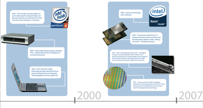 Illustration for article titled Intel Chips 1971 to 2007, Plus a Timeline of the Transistor's 60 Years